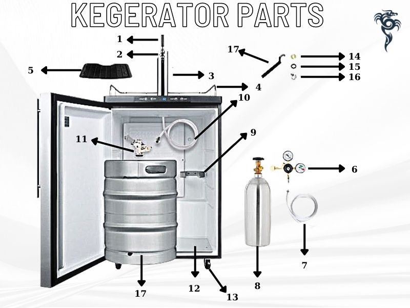 Kegerator parts diagram with numbered callouts showing the tower, faucet, regulator, CO2 cylinder, tubing, coupler, and cabinet